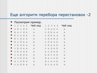 Еще алгоритм перебора перестановок -2
   Посмотрим пример.
   1   2   3   4   5   Чей ход   1   2   3   4   5   Чей ход
   a   b   c   d   e    a        c   d   a   b   e    a
   b   a   c   d   e    a        c   d   b   a   e    a
   b   c   a   d   e    a        c   d   b   e   a    b
   b   c   d   a   e    a        c   d   e   b   a    a
   b   c   d   e   a    b        c   d   e   a   b    a
   c   b   d   e   a    a        c   d   a   e   b    a
   c   b   d   a   e    a        c   a   d   e   b    a
   c   b   a   d   e    a        a   c   d   e   b    c
   c   a   b   d   e    a        a   d   c   e   b    a
   a   c   b   d   e    b        d   a   c   e   b    a
   a   c   d   b   e    a        d   c   a   e   b    a
   c   a   d   b   e    a        d   c   e   a   b    a
 