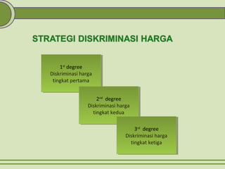 1st
degree
Diskriminasi harga
tingkat pertama
1st
degree
Diskriminasi harga
tingkat pertama
2nd
degree
Diskriminasi harga
tingkat kedua
2nd
degree
Diskriminasi harga
tingkat kedua
3rd
degree
Diskriminasi harga
tingkat ketiga
3rd
degree
Diskriminasi harga
tingkat ketiga
 