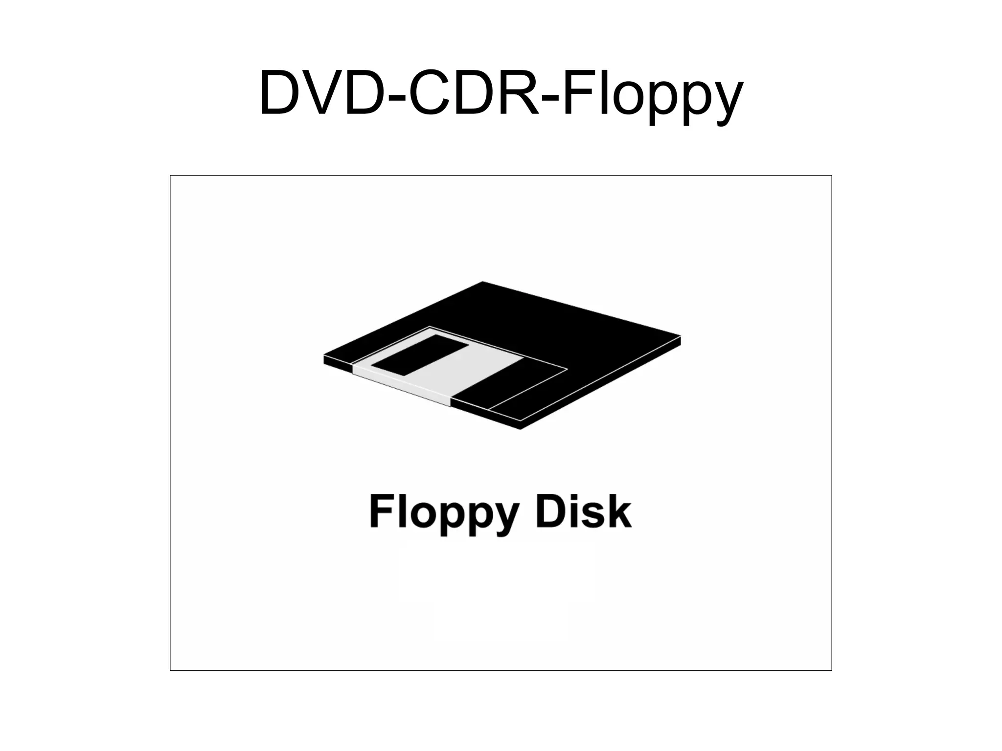 DVD-CDR-Floppy