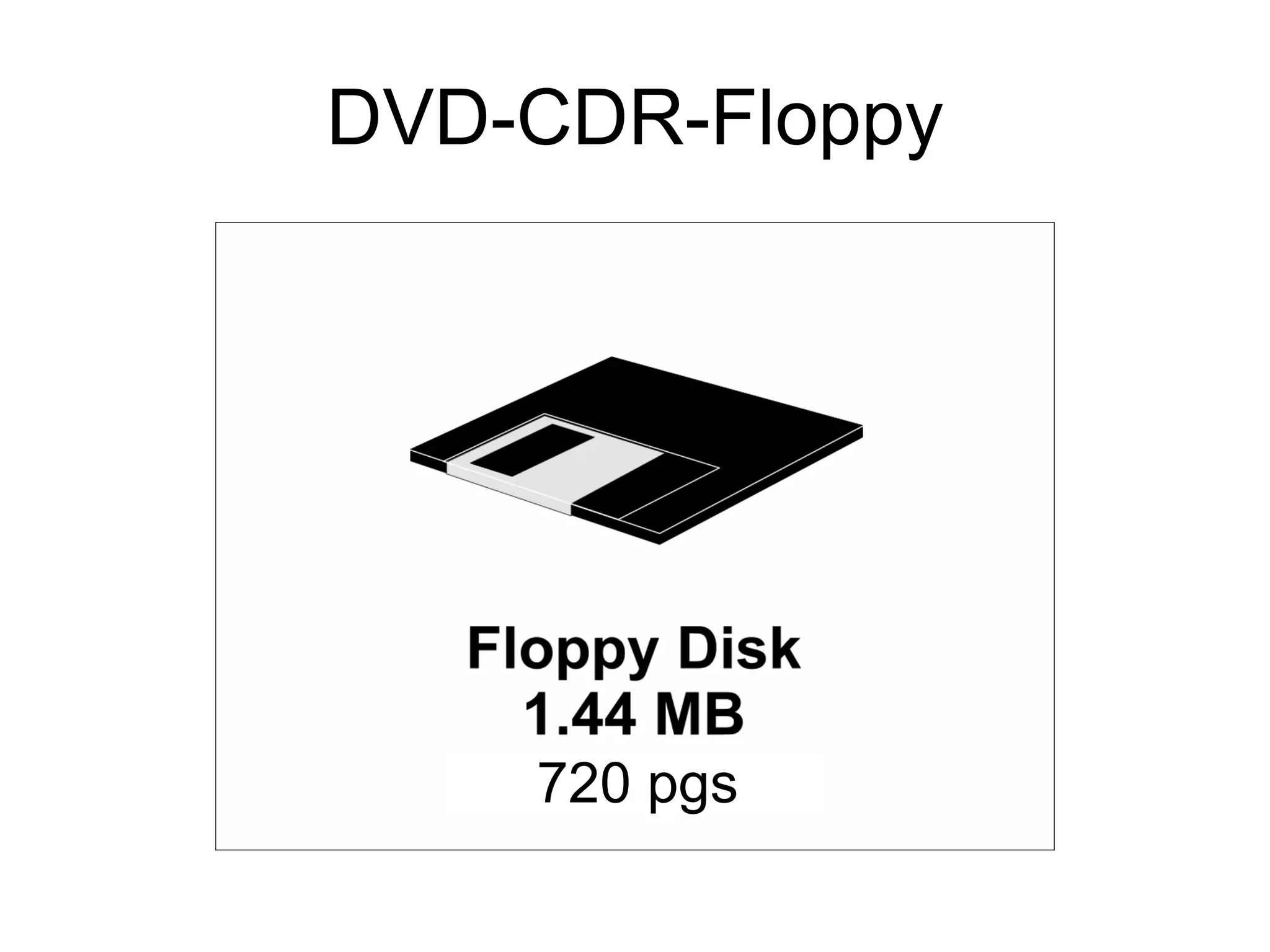 DVD-CDR-Floppy 720 pgs
