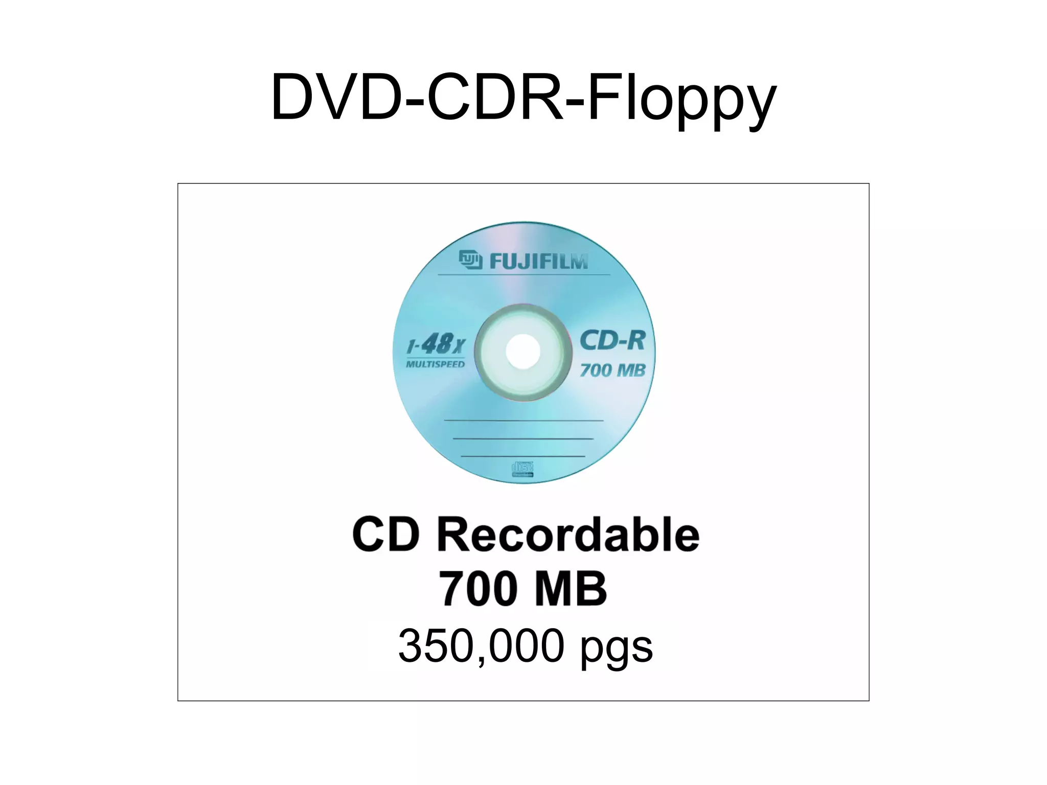 DVD-CDR-Floppy 350,000 pgs