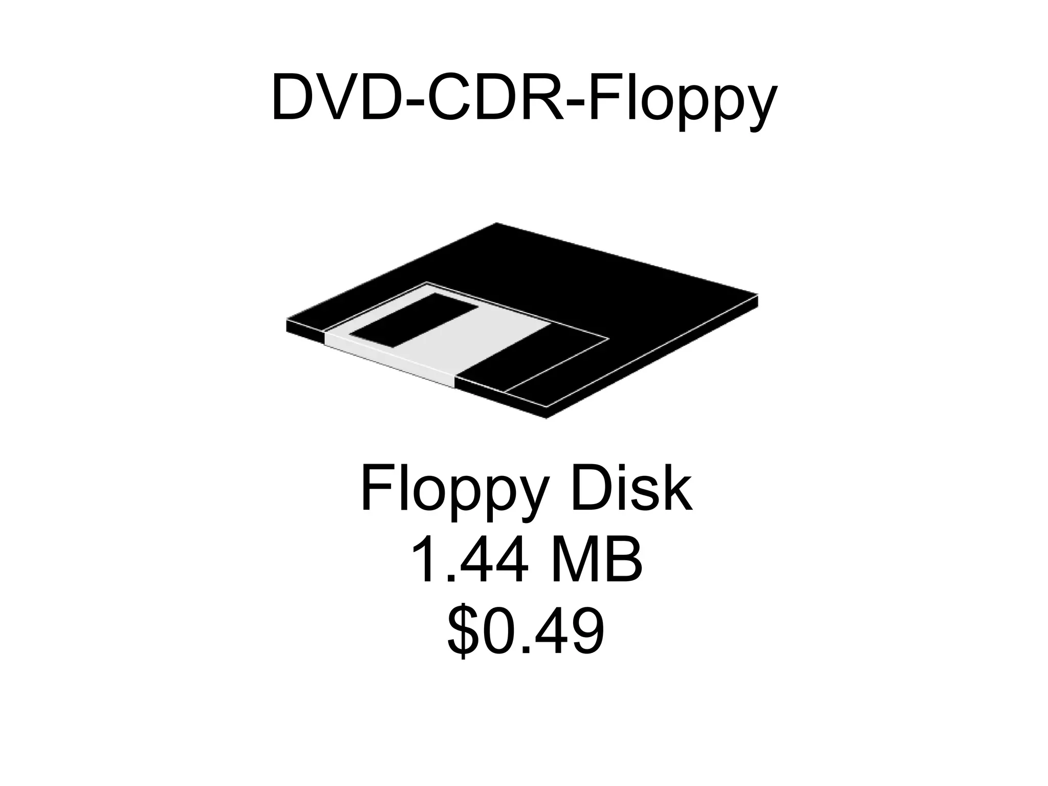 DVD-CDR-Floppy Floppy Disk 1.44 MB $0.49