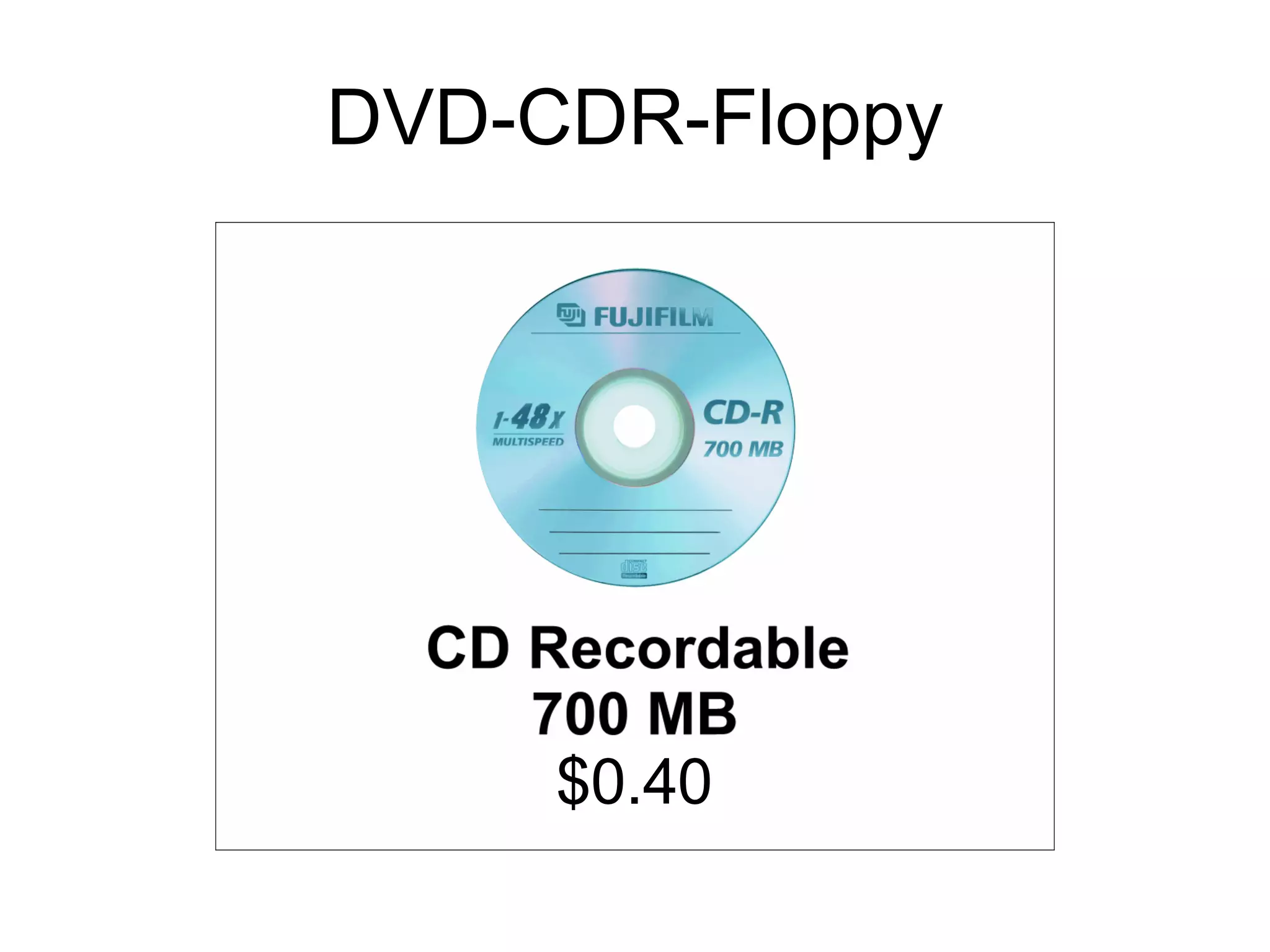 DVD-CDR-Floppy $0.40