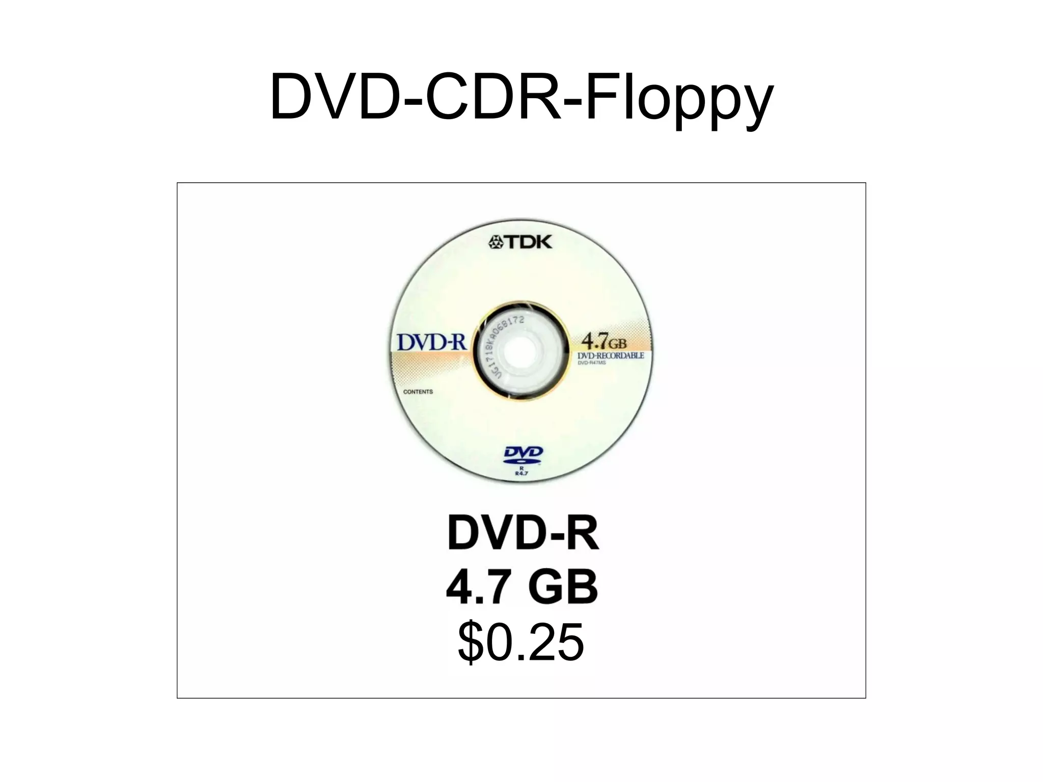 DVD-CDR-Floppy $0.25