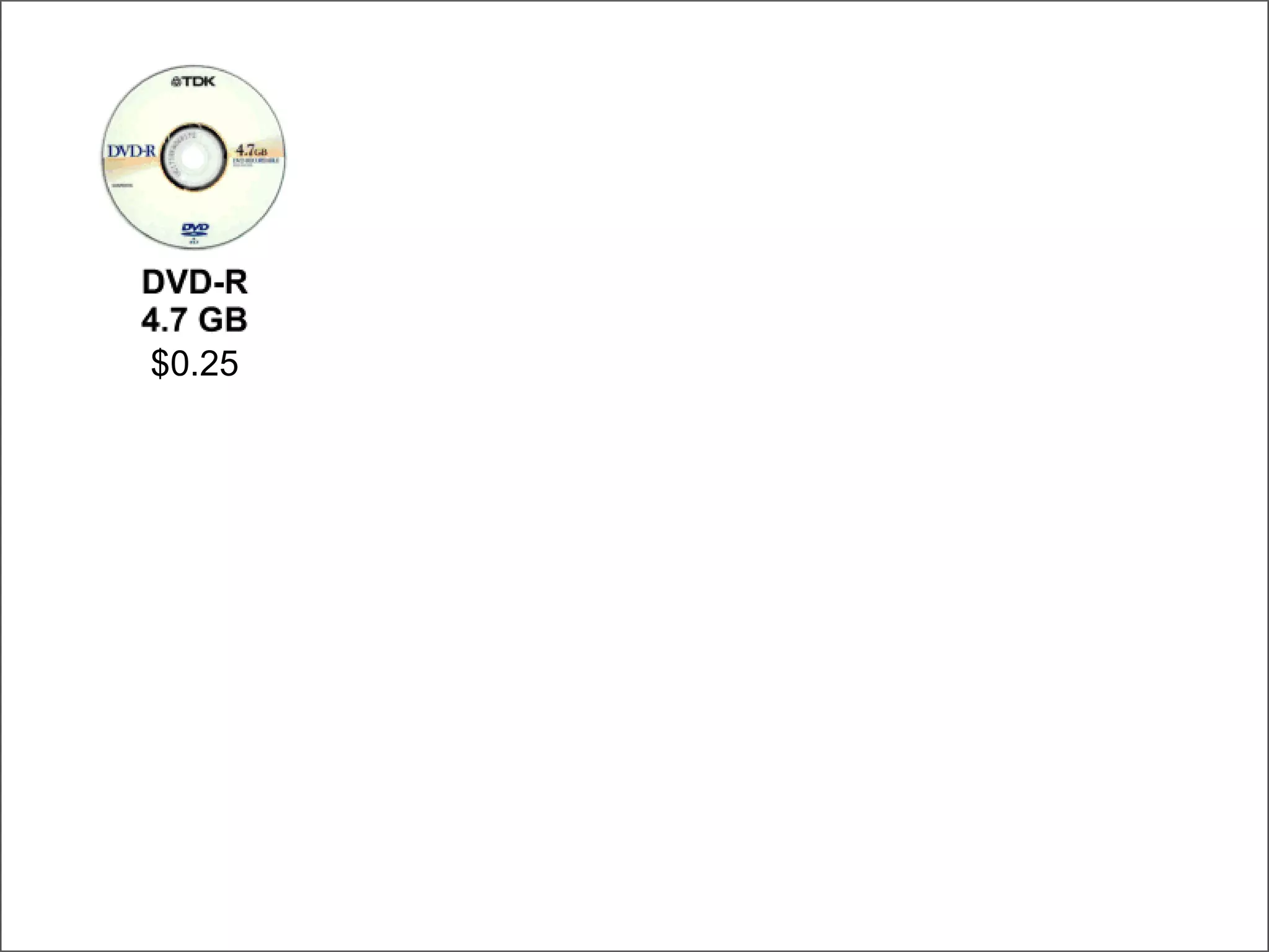 DVD-CDR-Floppy $0.25