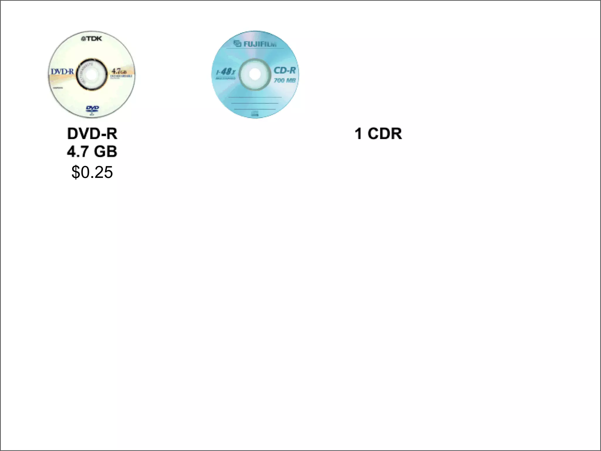 DVD-CDR-Floppy $0.25