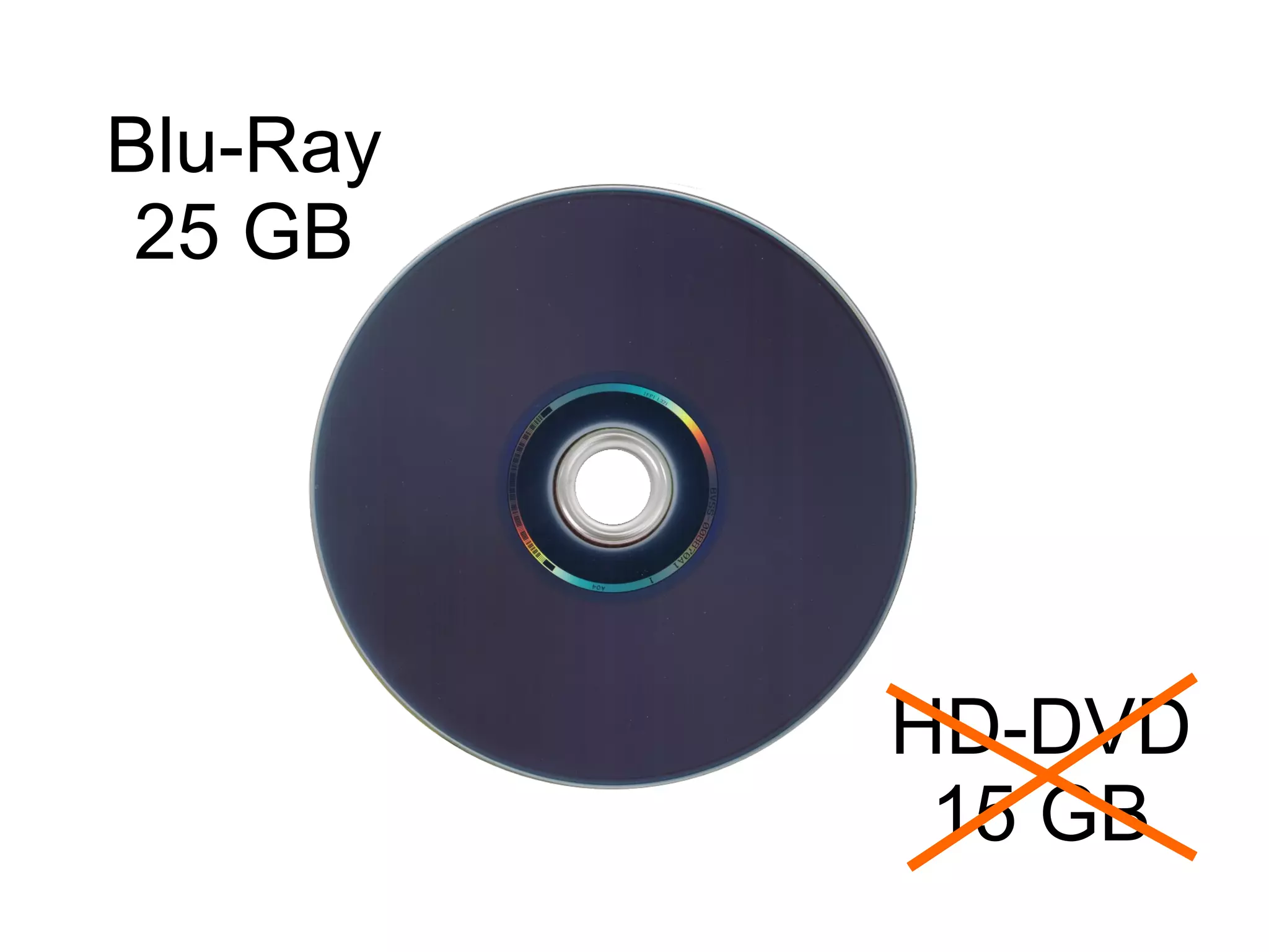 Blu-Ray 25 GB HD-DVD 15 GB