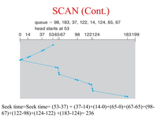 Explained Disk Scheduling Algo ... | PPT