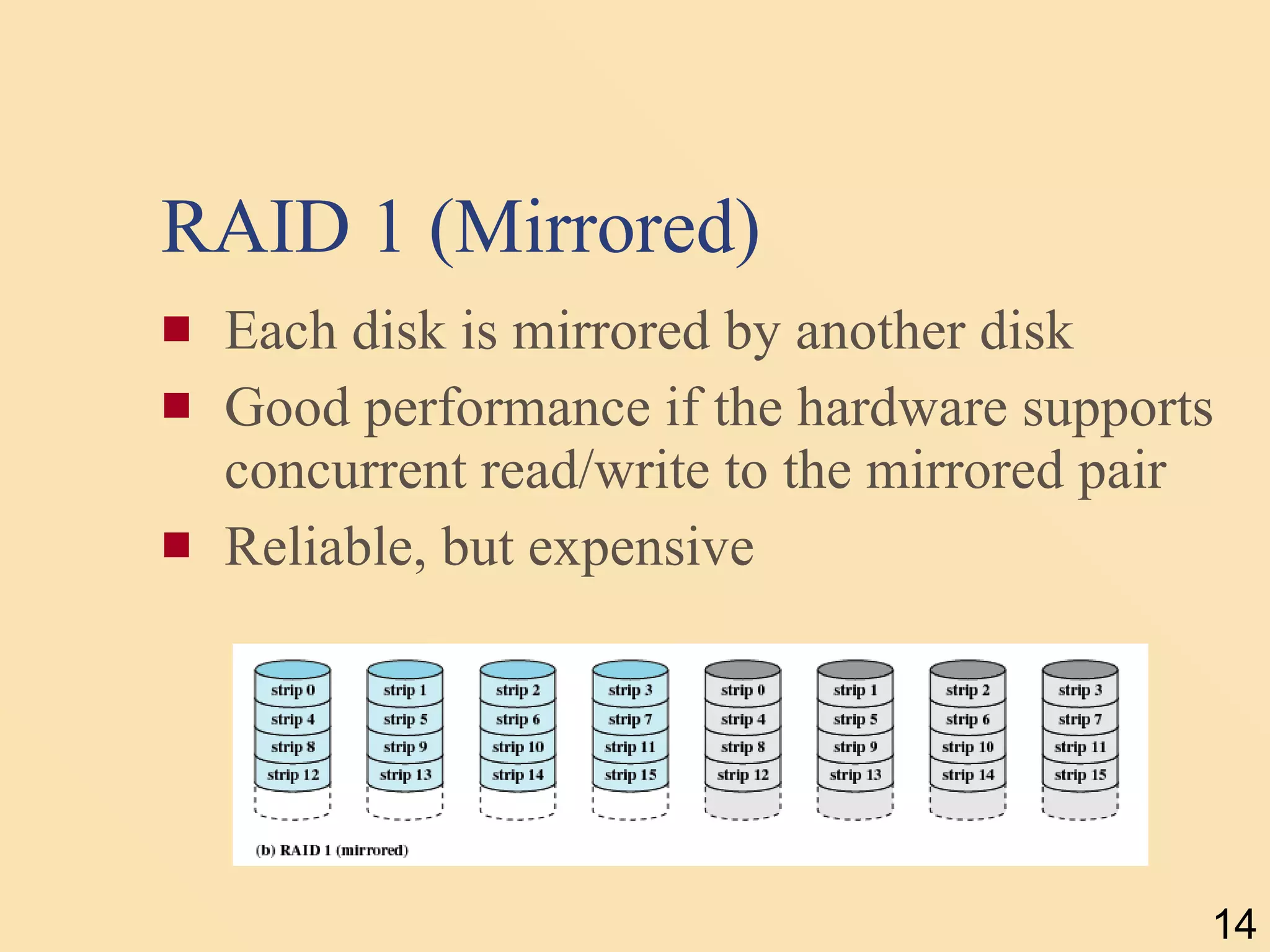 RAID 1 (Mirrored) Each disk is mirrored by another disk Good performance if the hardware supports concurrent read/write to the mirrored pair Reliable, but expensive 
