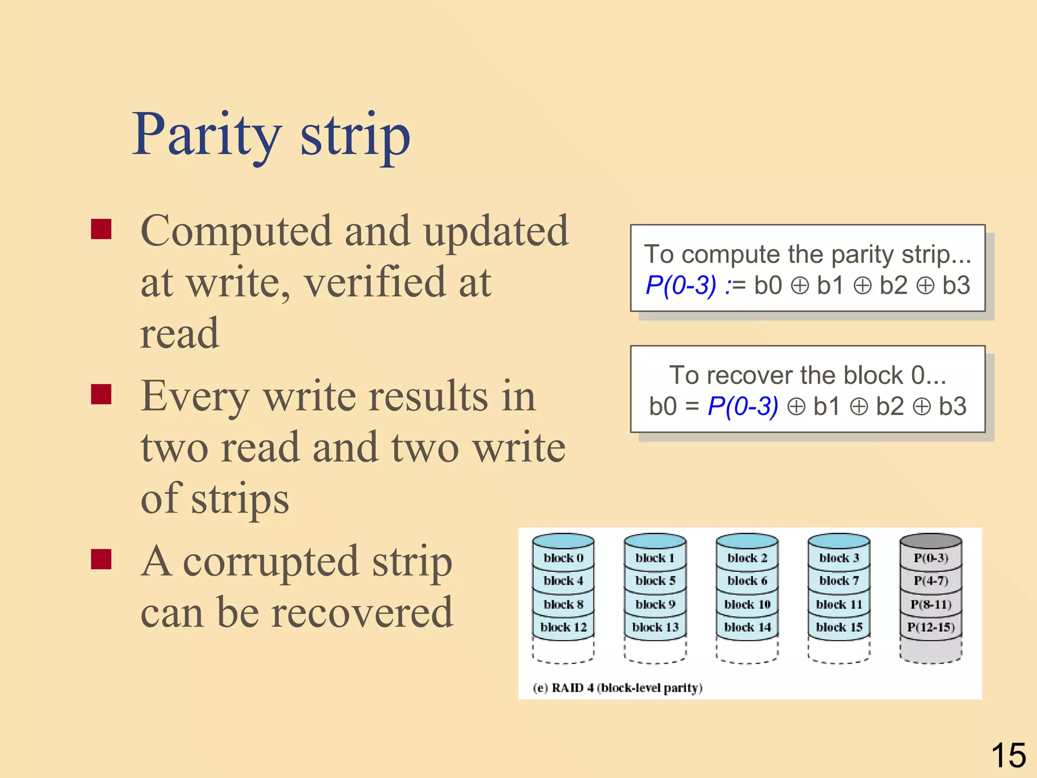 Parity strip Computed and updated at write, verified at read Every write results in two read and two write of strips A corrupted strip  can be recovered To compute the parity strip... P(0-3) : = b0    b1    b2    b3 To recover the block 0... b0 =  P(0-3)     b1    b2    b3 