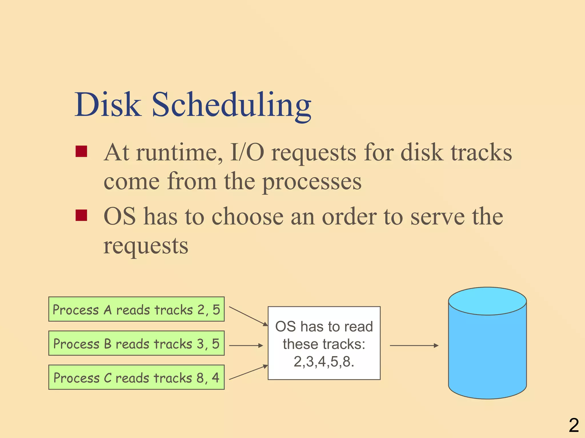 Disk Scheduling At runtime, I/O requests for disk tracks come from the processes OS has to choose an order to serve the requests Process B reads tracks 3, 5 Process A reads tracks 2, 5 Process C reads tracks 8, 4 OS has to read these tracks: 2,3,4,5,8. 