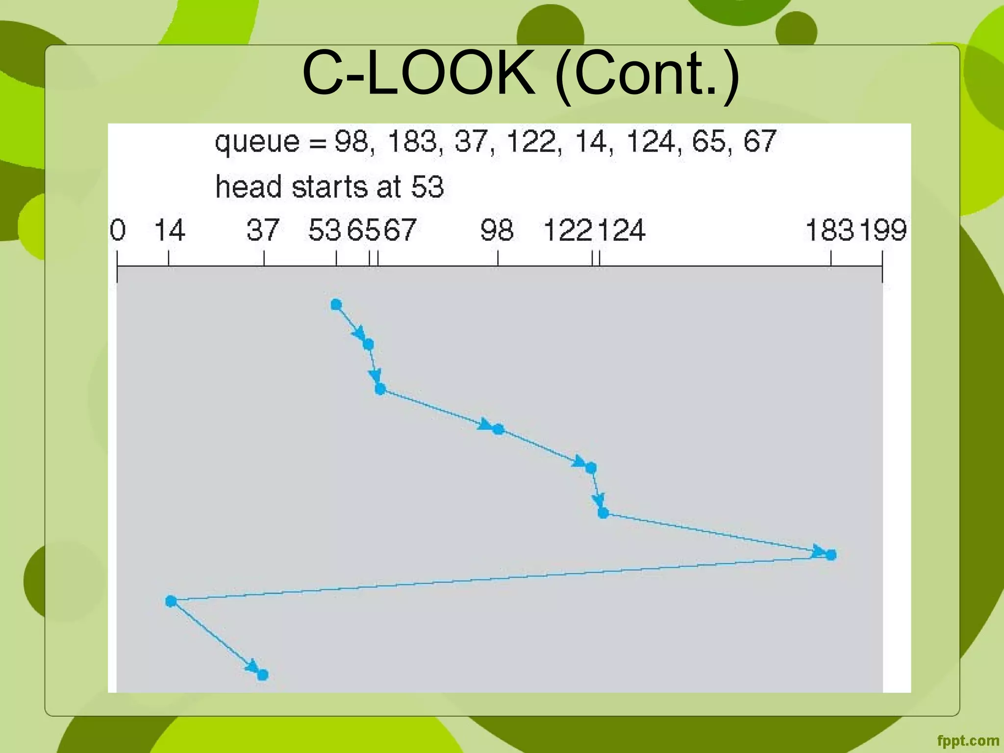 C-LOOK (Cont.)
 