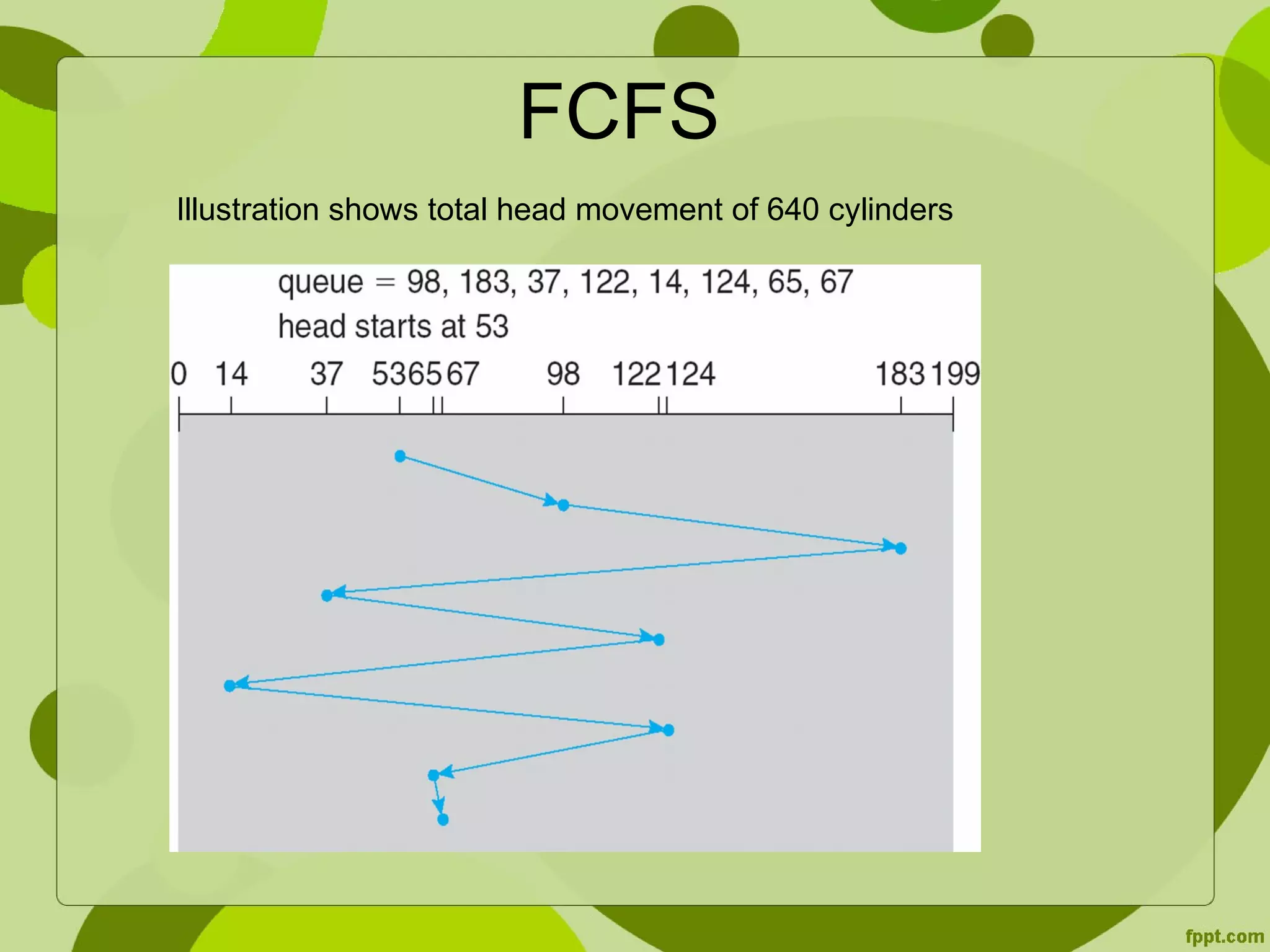 FCFS
Illustration shows total head movement of 640 cylinders
 