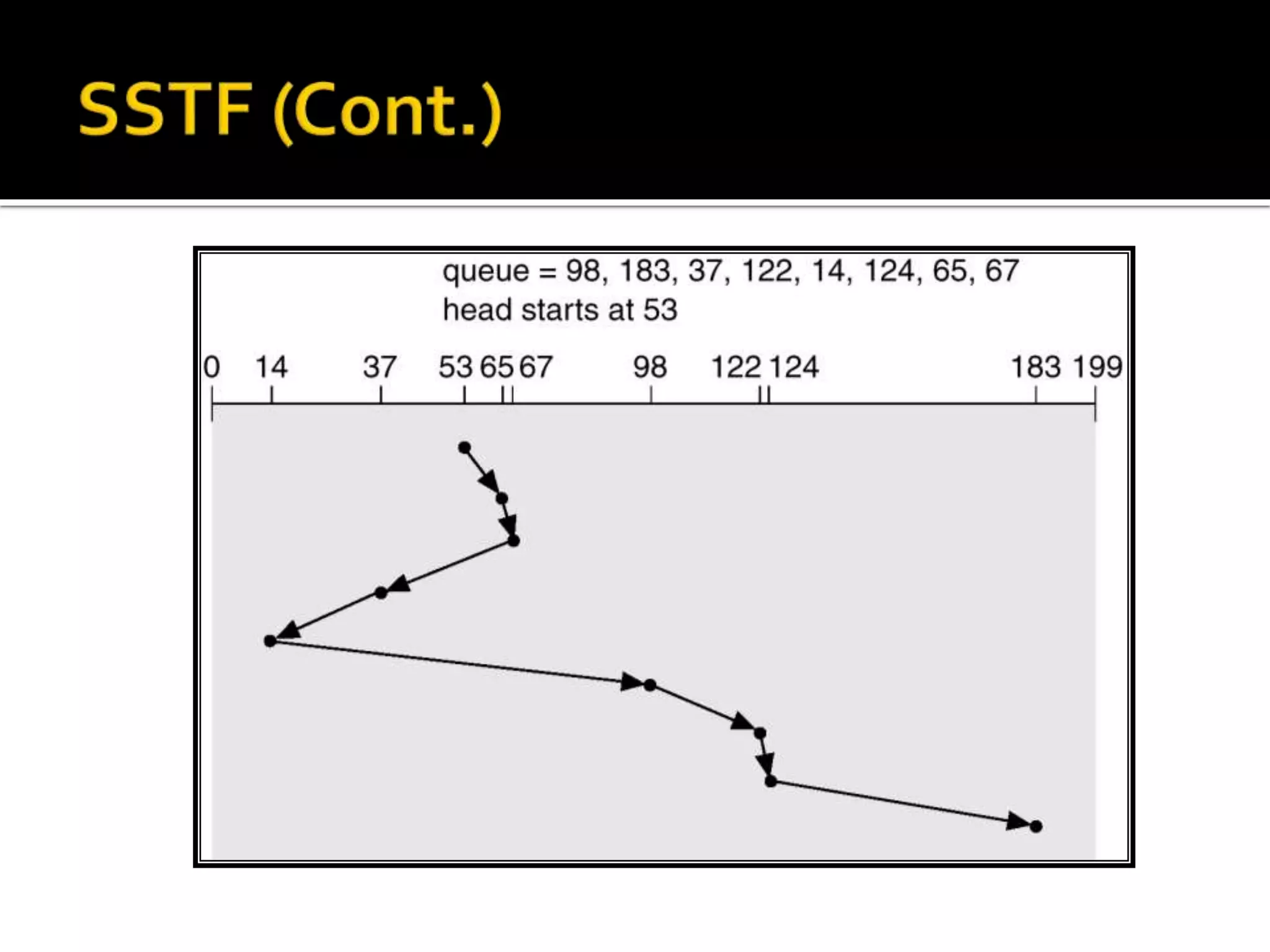 Disk scheduling | PPTX