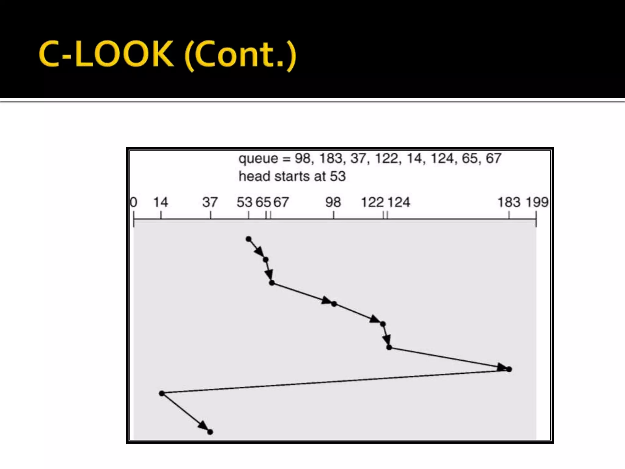 Disk scheduling | PPTX