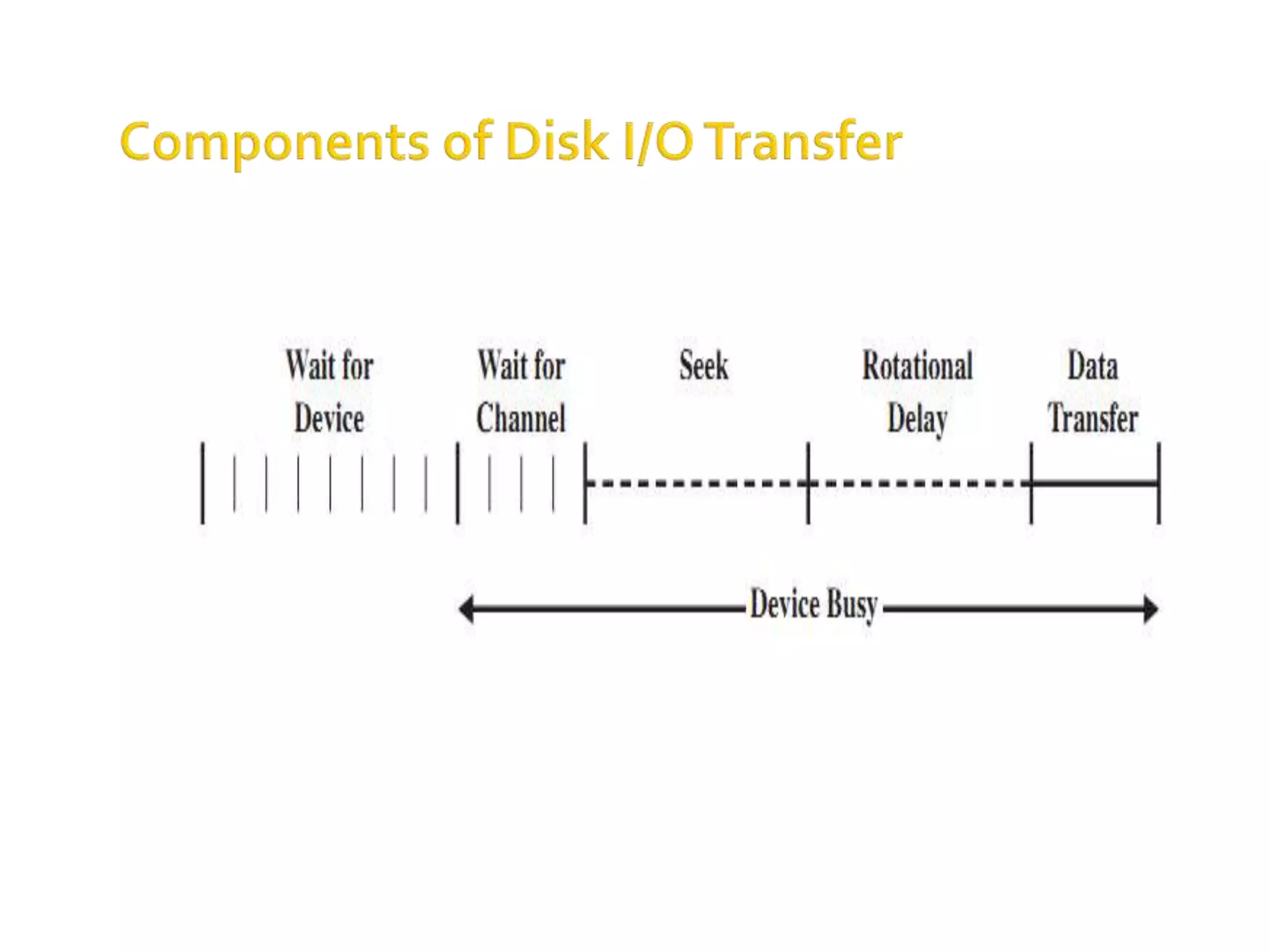 Disk scheduling | PPTX