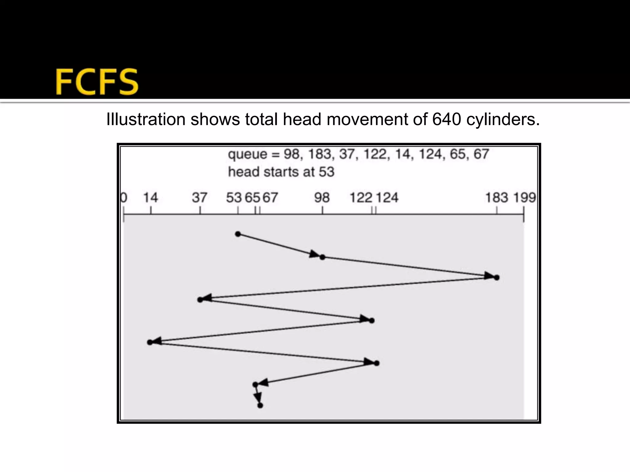 Illustration shows total head movement of 640 cylinders.
 
