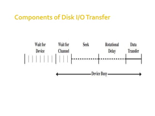 Disk scheduling | PPTX