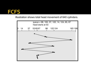 Illustration shows total head movement of 640 cylinders.
 