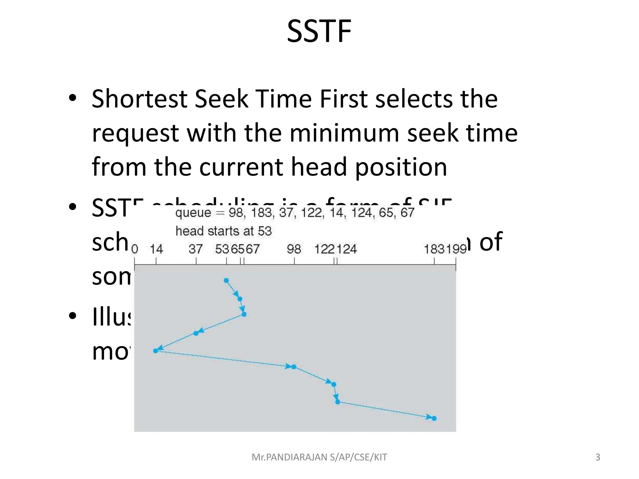 Disk Scheduling.pptx