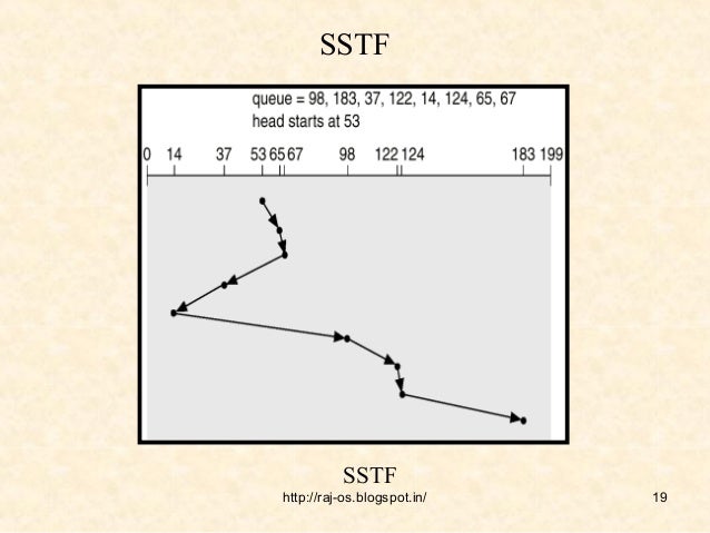 skippy algorithm disk graph skippy algorithm disk graph