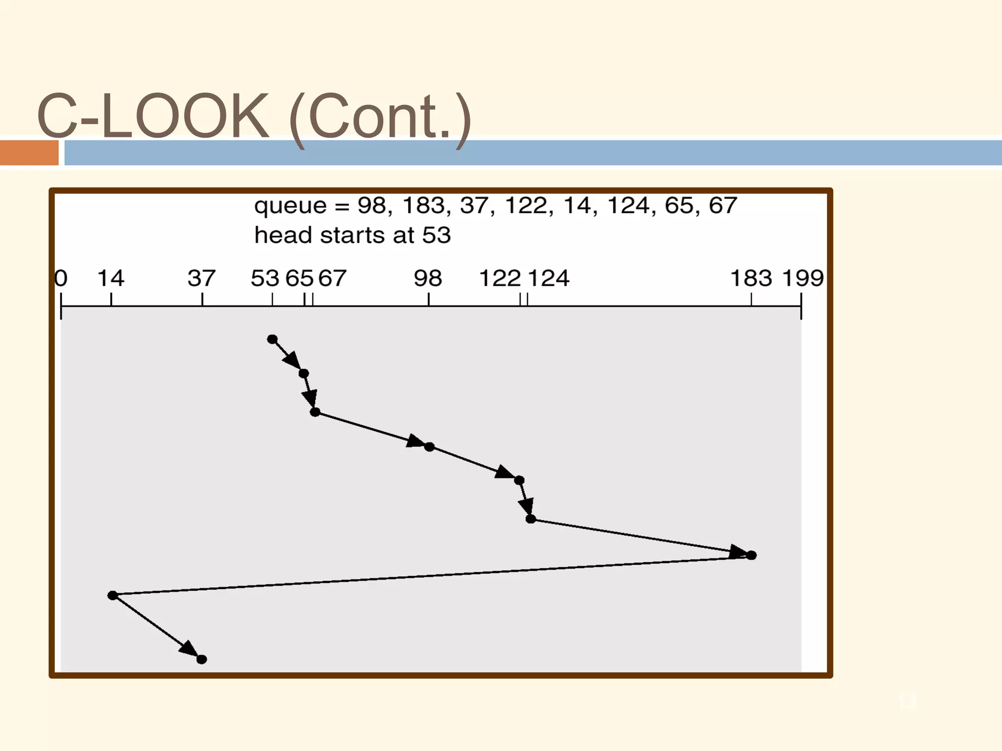 Disk scheduling algorithms | PPT