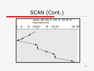 SCAN (Cont.) 