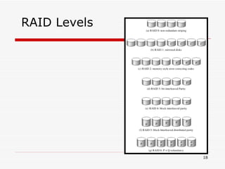 RAID Levels 