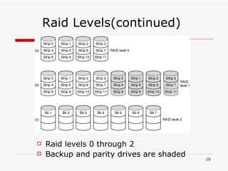 Raid Levels(continued) Raid levels 0 through 2  Backup and parity drives are shaded 