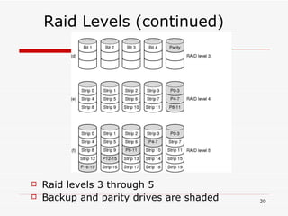 Raid Levels (continued) Raid levels 3 through 5 Backup and parity drives are shaded 
