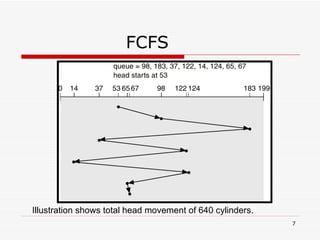 FCFS Illustration shows total head movement of 640 cylinders. 
