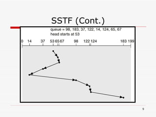 SSTF (Cont.) 