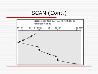 SCAN (Cont.)




               11
 