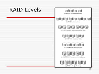 RAID Levels




              18
 