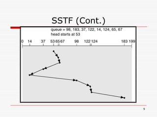 SSTF (Cont.)




               9
 
