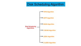 Disk Scheduling Algorithm
 