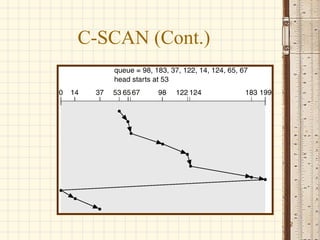 C-SCAN (Cont.)




                 12
 