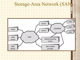 Storage-Area Network (SAN)




                         23
 