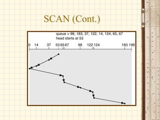 SCAN (Cont.)
10
 