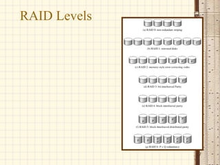RAID Levels
17
 