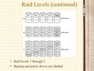 Raid Levels (continued)
• Raid levels 3 through 5
• Backup and parity drives are shaded 19
 