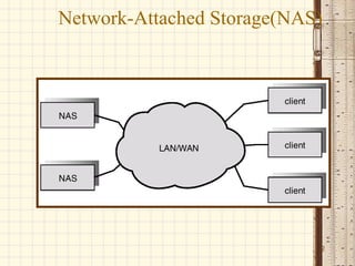 Network-Attached Storage(NAS)
22
 