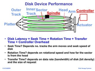 Disk storage systems bits wilp presentation | PPT