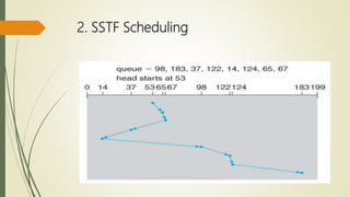2. SSTF Scheduling
 