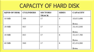 Disk structure & File Handling | PPTX