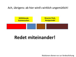 Ach, übrigens: ab hier wird’s wirklich ungemütlich!
Mitfühlende
Gutmenschen
Braunes Pack,
Nazigesindel
Relationen dienen nur zur Verdeutlichung
Redet miteinander!
 