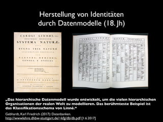 Herstellung von Identitäten  
durch Datenmodelle (18. Jh)
„Das hierarchische Datenmodell wurde entwickelt, um die vielen hierarchischen
Organisationen der realen Welt zu modellieren. Das berühmteste Beispiel ist
das Klassiﬁkationsschema von Linné.“
Gebhardt, Karl Friedrich (2017): Datenbanken.  
http://wwwlehre.dhbw-stuttgart.de/~kfg/db/db.pdf [1.6.2017]
 