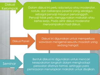 Seminar
Diskusi Panel
Diskusi
Kelompok Dalam diskusi ini perlu ada ketua atau moderator,
notulis, dan beberapa peserta yang sekaligus
sebagai penyaji maupun penyanggah.
Penyaji tidak perlu menggunakan makalah atau
kertas kerja. Pada akhir diskusi moderator
menyampaikan hasil diskusi.
Diskusi ini digunakan untuk memperluas
wawasan mengenai sesuatu masalah yang
sedang hangat.
Bentuk diskusi ini digunakan untuk mencari
kesepakatan langkah dalam menghadapi
persoalan sifatnya formal, sehingga para
pemrasaran menyiapkan makalah untuk disajikan.
 