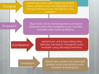 Lokakarya
Konferensi
Kongres
Simposium
pertemuan para wakil organisasi (politik,
sosial, profesi) untuk mendiskusikan dan
mengambil keputusan mengenai suatu
masalah.
digunakan untuk mendengarkan pendapat
prasaran para ahli mengenai suatu hal atau
masalah dalm bidang tertentu.
pertemuan untuk berunding atau
bertukar pendapat mengenai suatu
masalah yang dihadapi bersama.
diskusi atau pertemuan para ahli
(pakar) untuk membahas suatu
masalah di bidangnya.
 