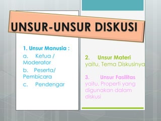 1. Unsur Manusia :
a. Ketua /
Moderator
b. Peserta/
Pembicara
c. Pendengar
2. Unsur Materi
yaitu, Tema Diskusinya
3. Unsur Fasilitas
yaitu, Properti yang
digunakan dalam
diskusi
 